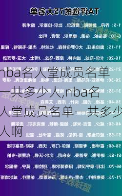 nba名人堂成员名单一共多少人,nba名人堂成员名单一共多少人啊