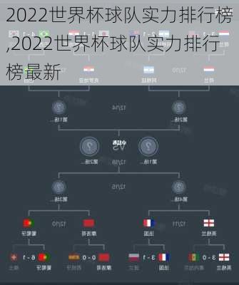 2022世界杯球队实力排行榜,2022世界杯球队实力排行榜最新