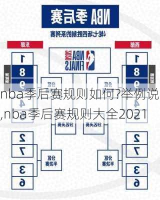 nba季后赛规则如何?举例说明,nba季后赛规则大全2021