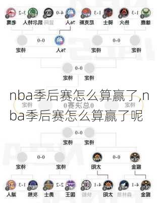 nba季后赛怎么算赢了,nba季后赛怎么算赢了呢