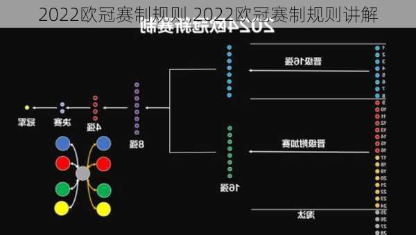 2022欧冠赛制规则,2022欧冠赛制规则讲解