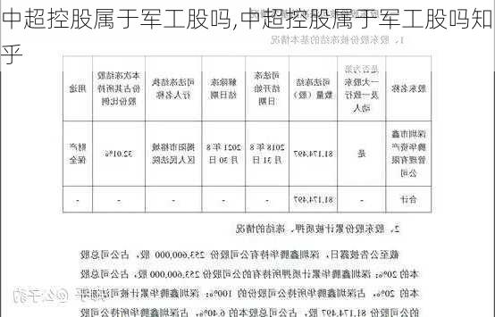 中超控股属于军工股吗,中超控股属于军工股吗知乎