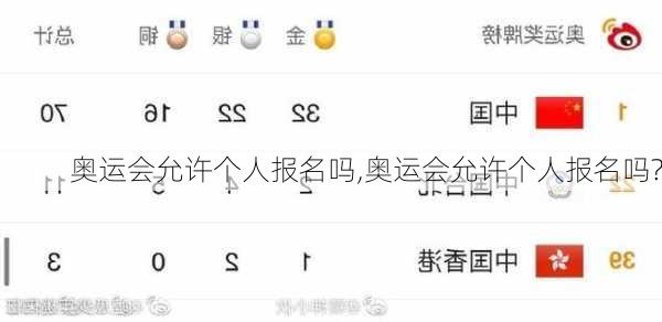 奥运会允许个人报名吗,奥运会允许个人报名吗?