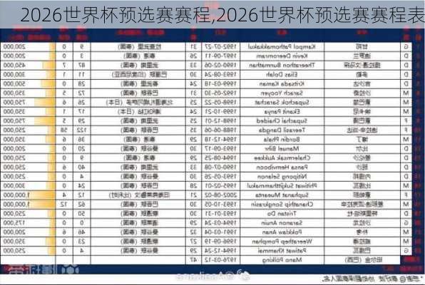 2026世界杯预选赛赛程,2026世界杯预选赛赛程表