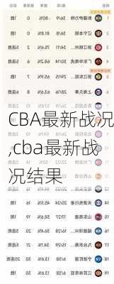 CBA最新战况,cba最新战况结果