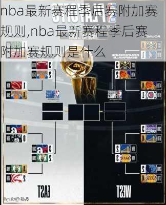 nba最新赛程季后赛附加赛规则,nba最新赛程季后赛附加赛规则是什么