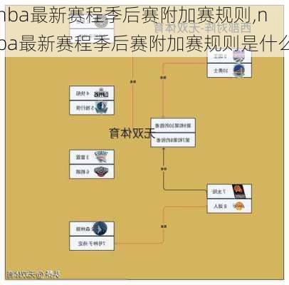 nba最新赛程季后赛附加赛规则,nba最新赛程季后赛附加赛规则是什么