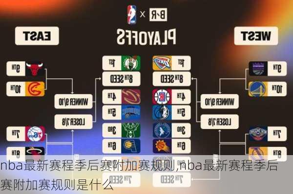 nba最新赛程季后赛附加赛规则,nba最新赛程季后赛附加赛规则是什么