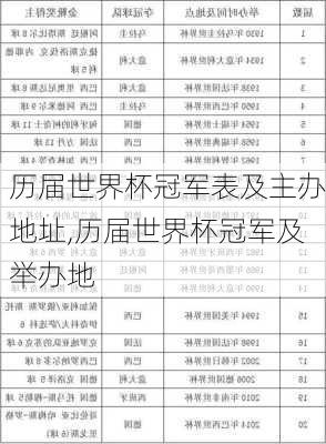 历届世界杯冠军表及主办地址,历届世界杯冠军及举办地