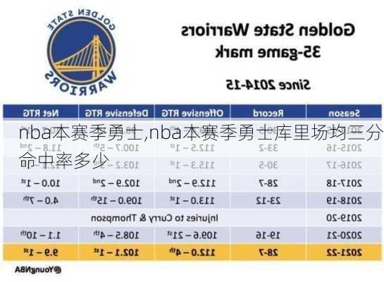 nba本赛季勇士,nba本赛季勇士库里场均三分命中率多少