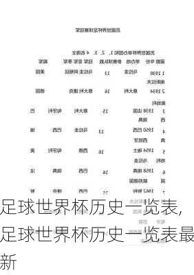 足球世界杯历史一览表,足球世界杯历史一览表最新