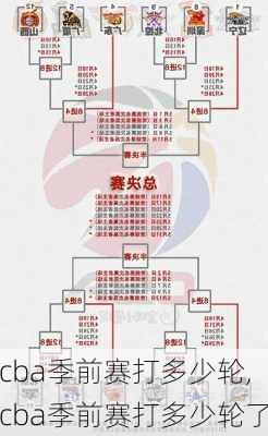 cba季前赛打多少轮,cba季前赛打多少轮了