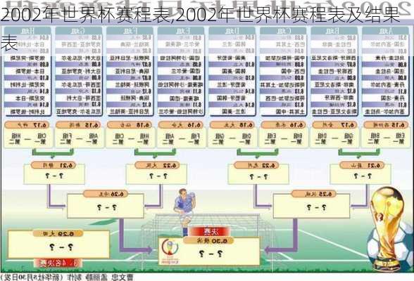 2002年世界杯赛程表,2002年世界杯赛程表及结果表