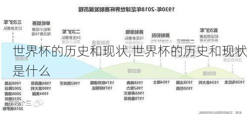 世界杯的历史和现状,世界杯的历史和现状是什么