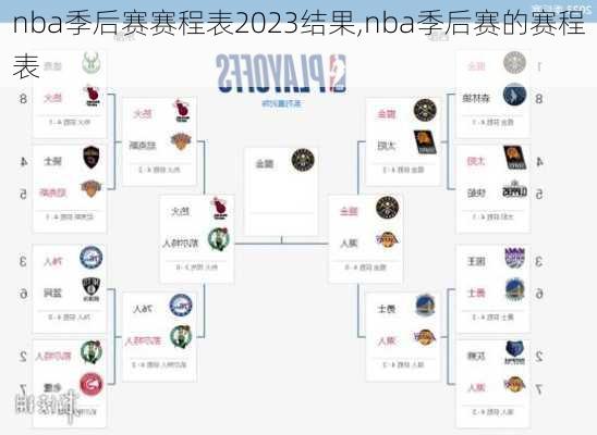 nba季后赛赛程表2023结果,nba季后赛的赛程表