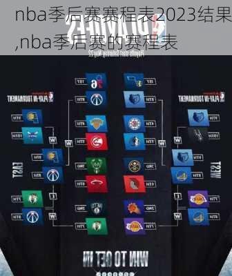 nba季后赛赛程表2023结果,nba季后赛的赛程表