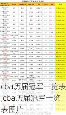 cba历届冠军一览表,cba历届冠军一览表图片