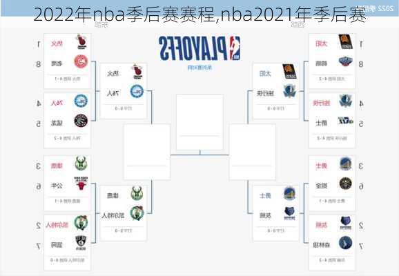 2022年nba季后赛赛程,nba2021年季后赛