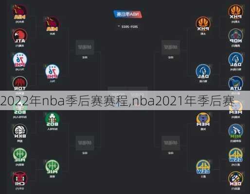 2022年nba季后赛赛程,nba2021年季后赛