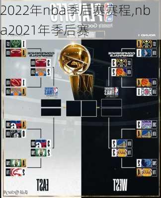 2022年nba季后赛赛程,nba2021年季后赛