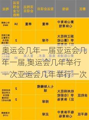 奥运会几年一届亚运会几年一届,奥运会几年举行一次亚运会几年举行一次