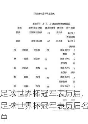 足球世界杯冠军表历届,足球世界杯冠军表历届名单