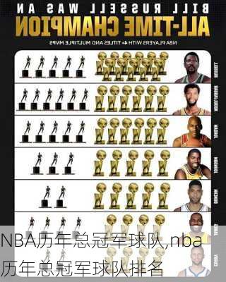 NBA历年总冠军球队,nba历年总冠军球队排名