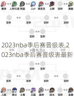 2023nba季后赛晋级表,2023nba季后赛晋级表最新