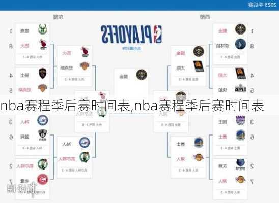 nba赛程季后赛时间表,nba赛程季后赛时间表