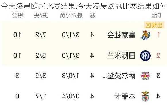 今天凌晨欧冠比赛结果,今天凌晨欧冠比赛结果如何