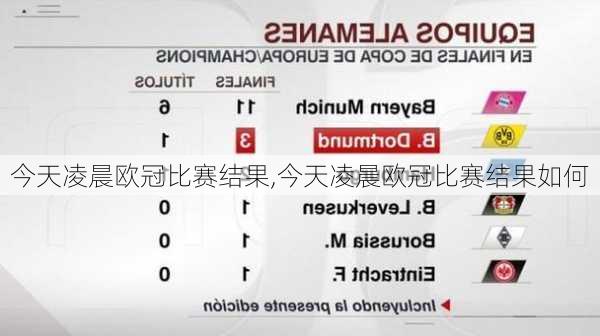 今天凌晨欧冠比赛结果,今天凌晨欧冠比赛结果如何