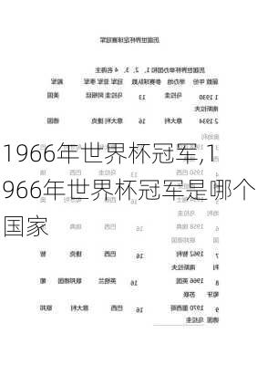 1966年世界杯冠军,1966年世界杯冠军是哪个国家