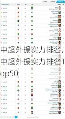 中超外援实力排名,中超外援实力排名Top50