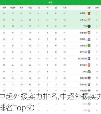 中超外援实力排名,中超外援实力排名Top50