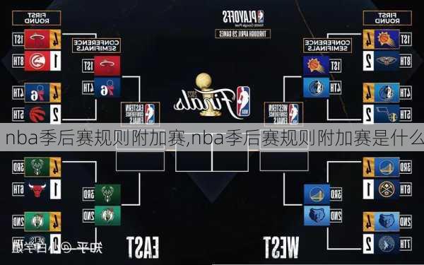 nba季后赛规则附加赛,nba季后赛规则附加赛是什么