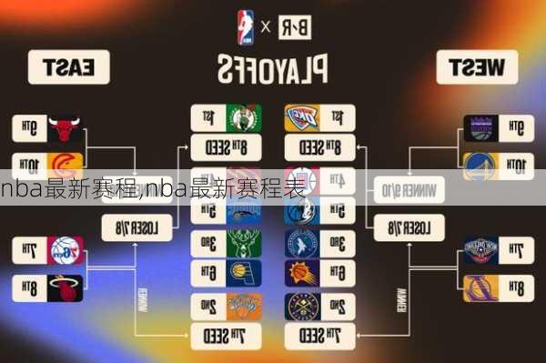 nba最新赛程,nba最新赛程表