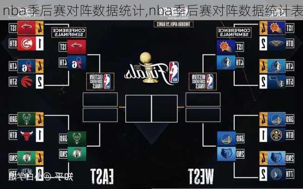 nba季后赛对阵数据统计,nba季后赛对阵数据统计表