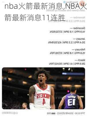 nba火箭最新消息,NBA火箭最新消息11连胜