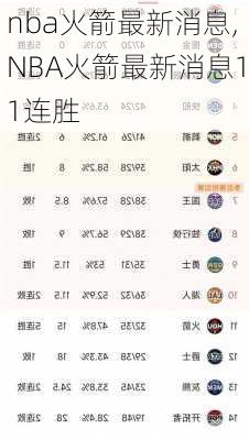 nba火箭最新消息,NBA火箭最新消息11连胜