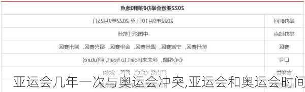 亚运会几年一次与奥运会冲突,亚运会和奥运会时间