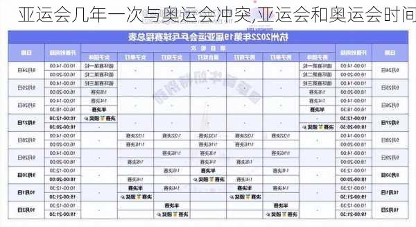 亚运会几年一次与奥运会冲突,亚运会和奥运会时间