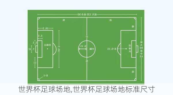 世界杯足球场地,世界杯足球场地标准尺寸