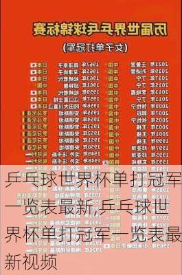 乒乓球世界杯单打冠军一览表最新,乒乓球世界杯单打冠军一览表最新视频