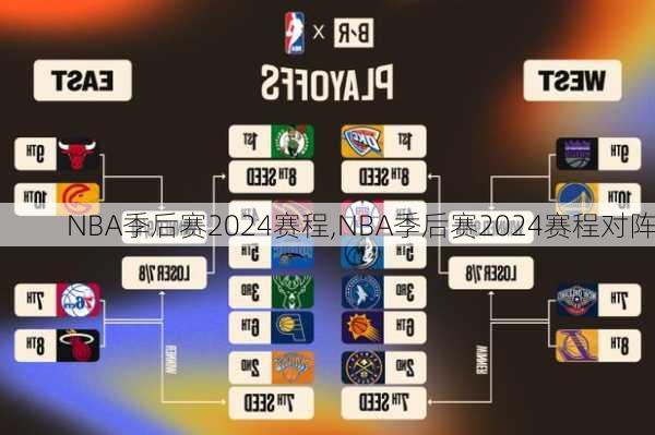 NBA季后赛2024赛程,NBA季后赛2024赛程对阵