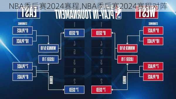 NBA季后赛2024赛程,NBA季后赛2024赛程对阵