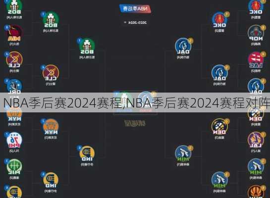 NBA季后赛2024赛程,NBA季后赛2024赛程对阵