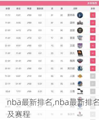 nba最新排名,nba最新排名及赛程