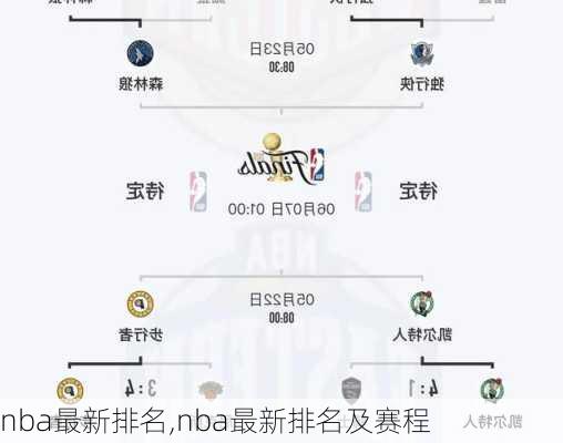 nba最新排名,nba最新排名及赛程