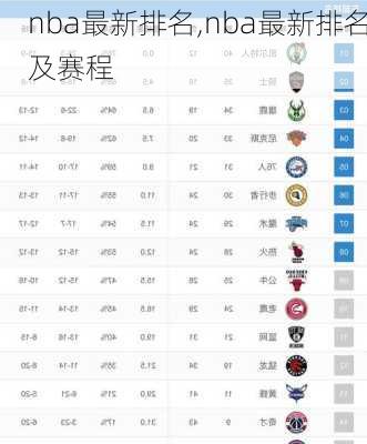 nba最新排名,nba最新排名及赛程