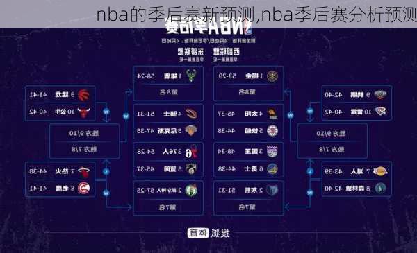 nba的季后赛新预测,nba季后赛分析预测